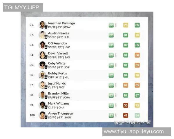 新赛季得分榜揭晓东契奇场均345分领跑马克西超越SGA字母哥紧随其后 新赛季得分榜揭晓东契奇场均345分领跑马克西超越SGA字母哥紧随其后
