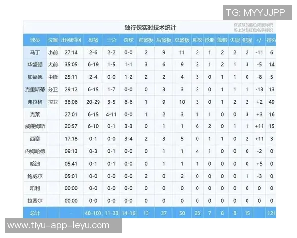 KD回应主场空座现象称休斯敦比赛观众习惯在第二节中段才到场